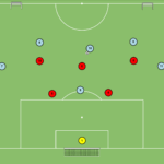 Read more about the article Bronienie w strefie niskie – gra 6v7
