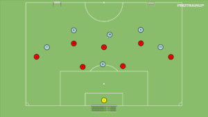 artykuły Bronienie w strefie niskie – gra 6v7