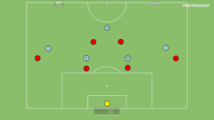 artykuły Bronienie w strefie niskiej – gra 5v6