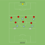 Read more about the article Bronienie w strefie średniej – gra 6v7