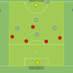 Read more about the article Bronienie w tercji 1 – gra 4v5