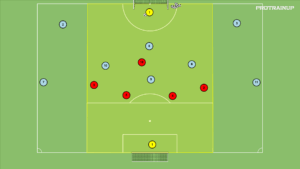 artykuły Bronienie w tercji 1 – gra 4v5