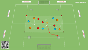 artykuły Drybling – Odbiór – Strzał