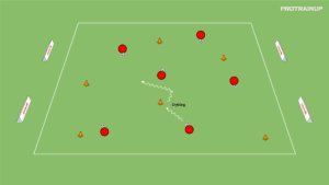 artykuły Drybling przy stożku