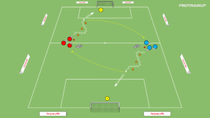 artykuły Drybling + strzał
