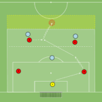 Read more about the article Fragment gry 4v3 – zdobycie przestrzeni