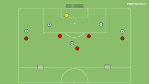 artykuły Fragment gry – 5v5 – bronienie wysokie