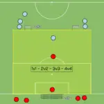 Read more about the article Gra 1v1 – 2v2 – 3v3 – 4v4 – odbiór piłki + moment przejścia B/A