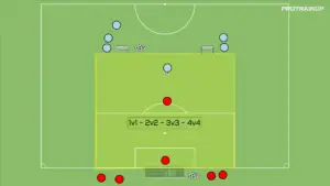 artykuły Gra 1v1 – 2v2 – 3v3 – 4v4 – odbiór piłki + moment przejścia B/A