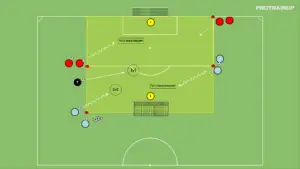artykuły Gra 1v1 – 2v2 – akcent na zakończenie akcji + momenty przejścia