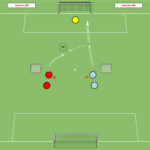 Read more about the article Gra 1v1 – akcent na drybling – 3 bramki