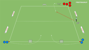 artykuły Gra 1v2 w przewadze broniących