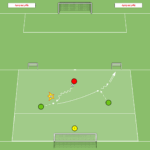 Read more about the article Gra 1v2+Br – odbiór piłki