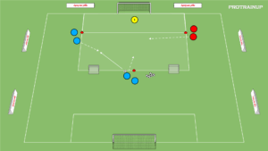 artykuły Gra 2v1 + Br na 3 bramki
