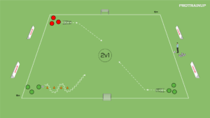 artykuły Gra 2v1 + prowadzenie piłki