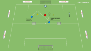 artykuły Gra 2v1 – tworzenie lini podania