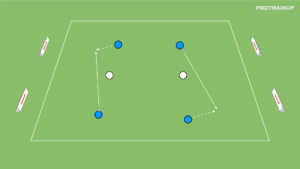 artykuły Gra 2v1 tworzenie linii podania – wyjście z cienia