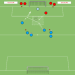 Read more about the article Gra 2v1 w atakowaniu