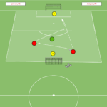 Read more about the article Gra 2v1 w atakowaniu – stworzenie sytuacji bramkowej