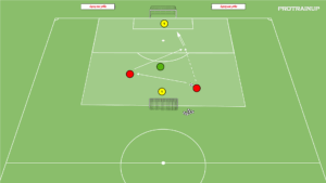 artykuły Gra 2v1 w atakowaniu – stworzenie sytuacji bramkowej
