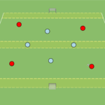 Read more about the article Gra 2v1 z przejściem do 2v3