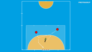 artykuły Gra 2v1 z trenerem