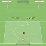 Read more about the article Gra 2v1+Br – stworzenie sytuacji bramkowej