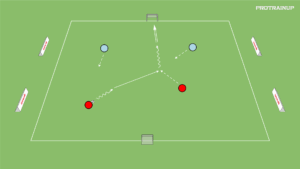 artykuły Gra 2v2 – kto strzeli zostaje