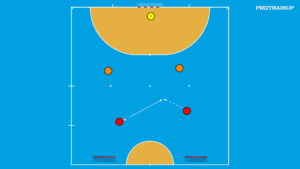 artykuły Gra 2v2 na 3 bramki