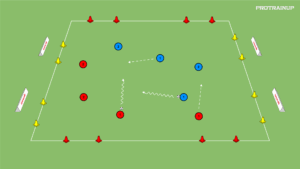 artykuły Gra 2v2 na 4 bramki w chaosie