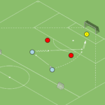 Read more about the article Gra 2v2 (wcięcie w pole karne)