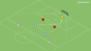 artykuły Gra 2v2 (wcięcie w pole karne)