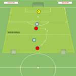 Read more about the article Gra 2v2 – zdobycie strefy wyższej
