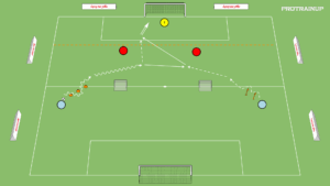 artykuły Gra 2v2 zdobywanie przestrzeni + akcent na prowadzenie piłki