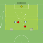 Read more about the article Gra 2v2+1v1 w bocznym sektorze boiska