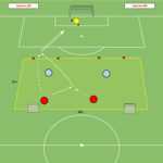 Read more about the article Gra 2v2+Br – podanie zdobywające