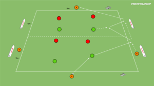 artykuły Gra 2v2+N w 2 strefach
