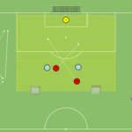 Read more about the article Gra 2v2+zewnętrzni