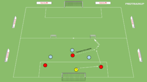 artykuły Gra 3v3 – otwarcie gry
