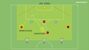 artykuły Gra 4v2 – podanie + wbiegnięcie za linie obrony