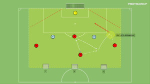 artykuły Gra 4v2 – podanie + wbiegnięcie za linie obrony