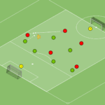 Read more about the article Gra 5v6 odbiór piłki w bazie 0 – press na piłkę
