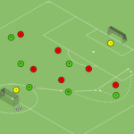Read more about the article Gra 6v6+Br obiegnięcie w bocznym sektorze