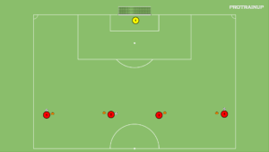 artykuły Zakończenie – strzał na bramkę