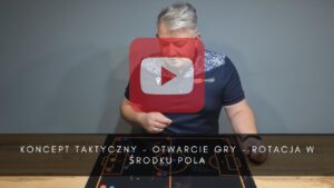 artykuły Otwarcie gry – rotacja w środku pola