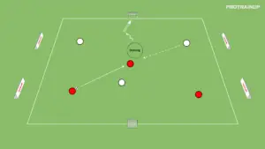 artykuły Gra 3v3 na 2 bramki