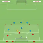 Read more about the article Gra 3v3 odbiór piłki i reakcja po odbiorze