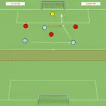 Read more about the article Gra 3v3 tworzenie linii podania