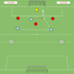 Read more about the article Gra 3v3 tworzenie linii podania na 3 bramki