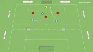 artykuły Gra 3v3 tworzenie linii podania na 3 bramki